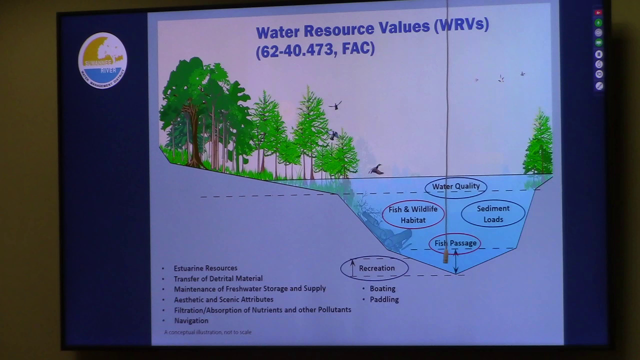 Water Resource Values WRVs