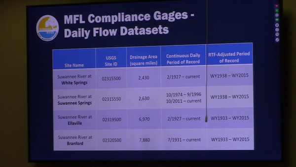 [MFL Compliance Gages Daily Flow Datasets]