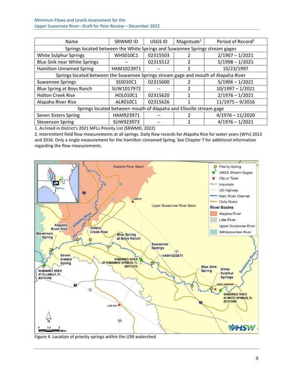 [Figure 4. Location of priority springs within the USR watershed]