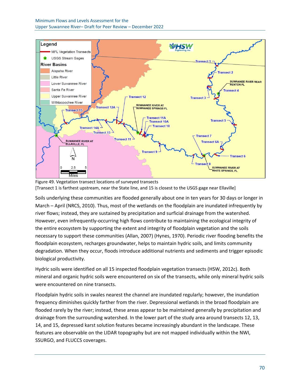 Figure 49. Vegetation transect locations of surveyed transects [Transect 1 is farthest upstream, near the State line, and 15 is closest to the USGS gage near Ellaville]