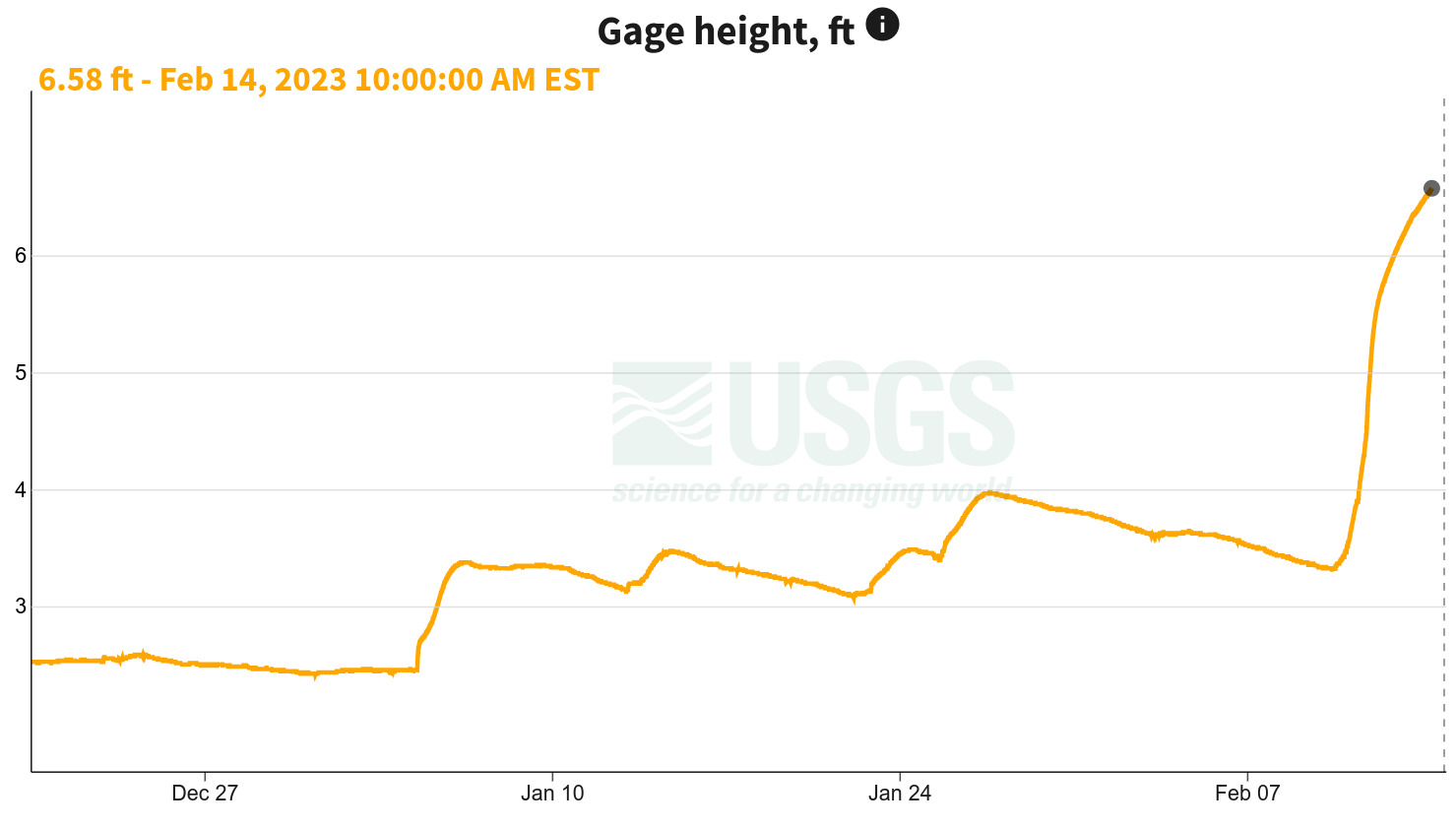 2023-02-14--fargo-gauge