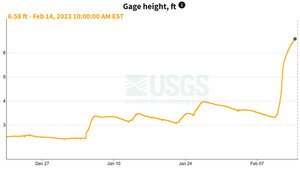 [2023-02-14--fargo-gauge]