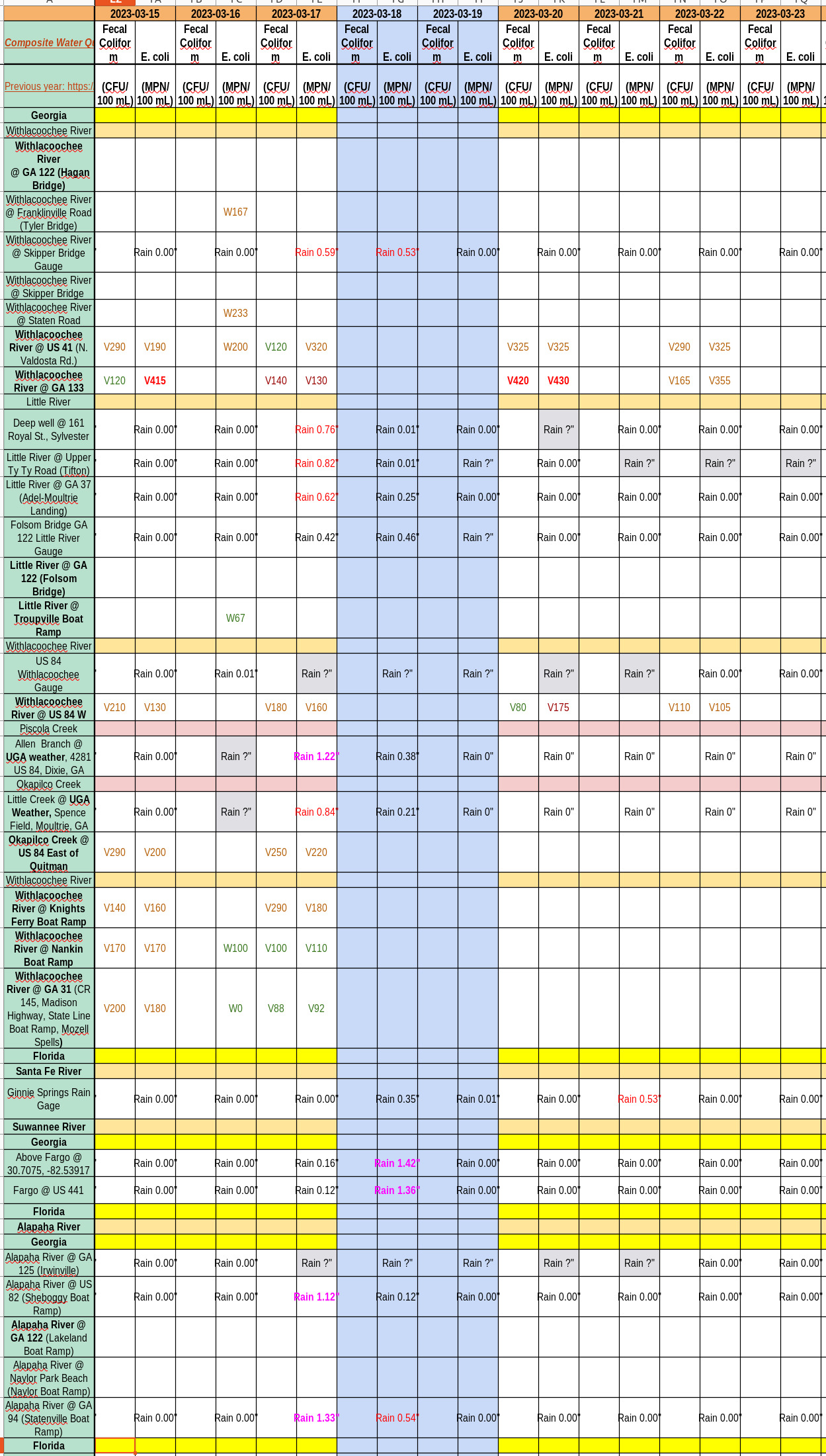 Chart: Clean Withlacoochee River 2023-03-22