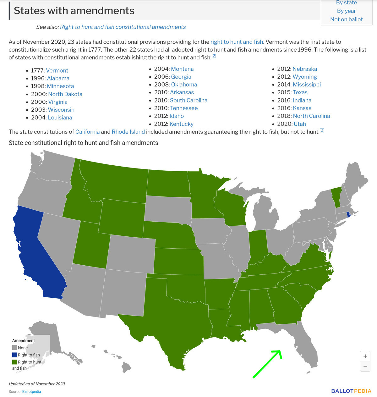 [Ballotpedia, 23 states have Right to Hunt and Fish as of November 2020]