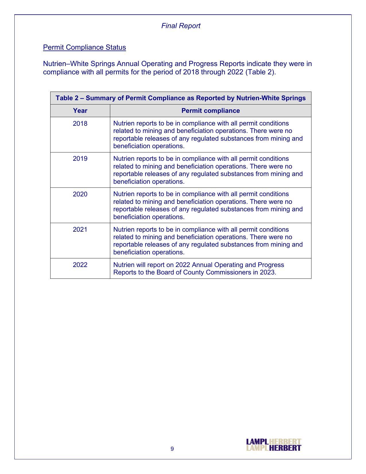 Permit Compliance Status