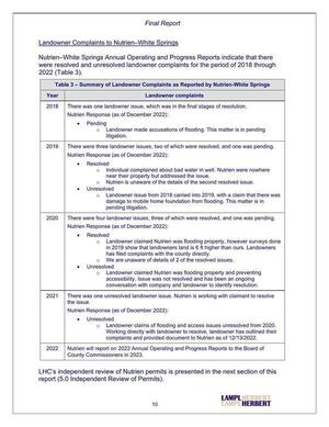 [Landowner Complaints to Nutrien—White Springs]