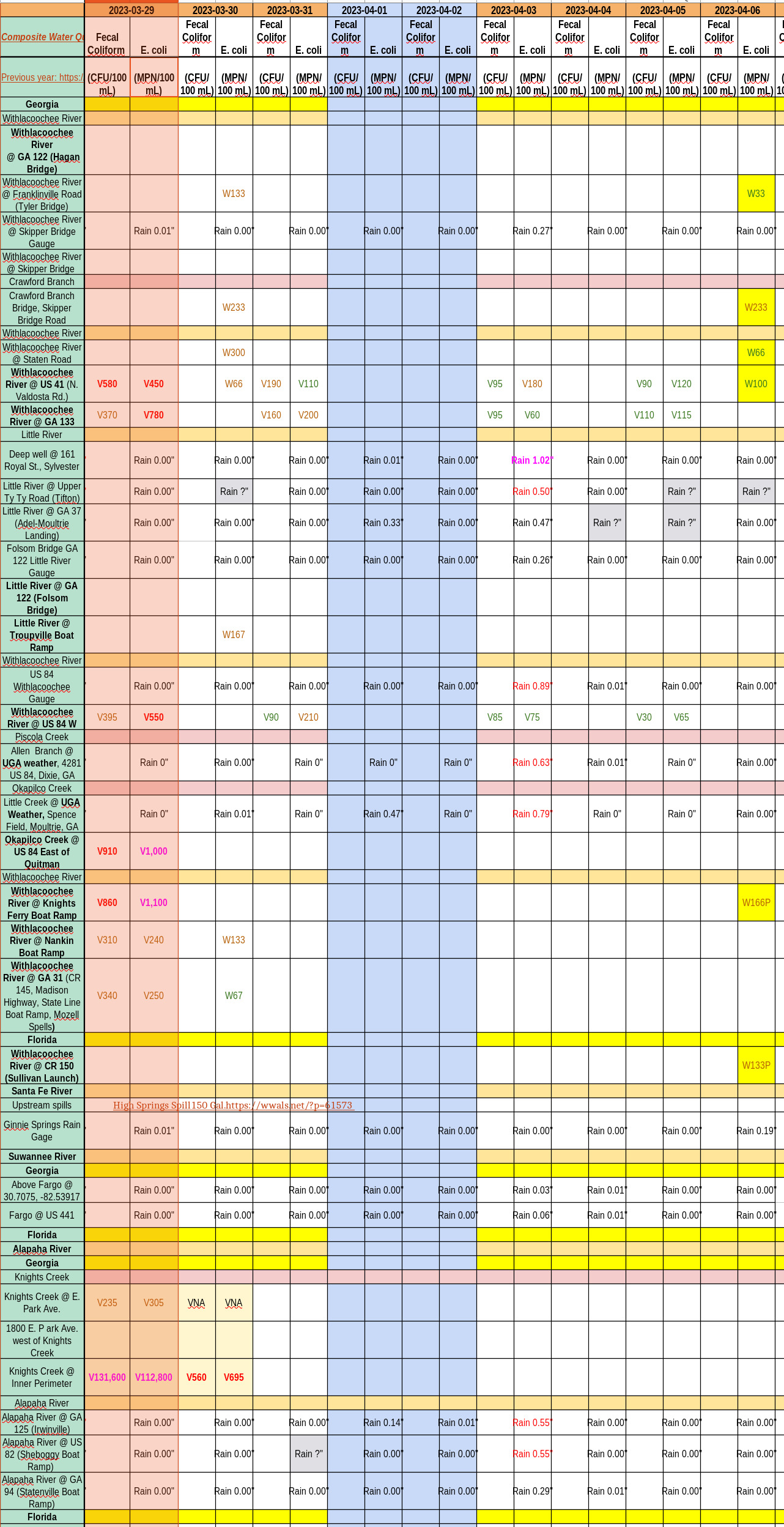 Clean Withlacoochee River, Charts 2023-04-06