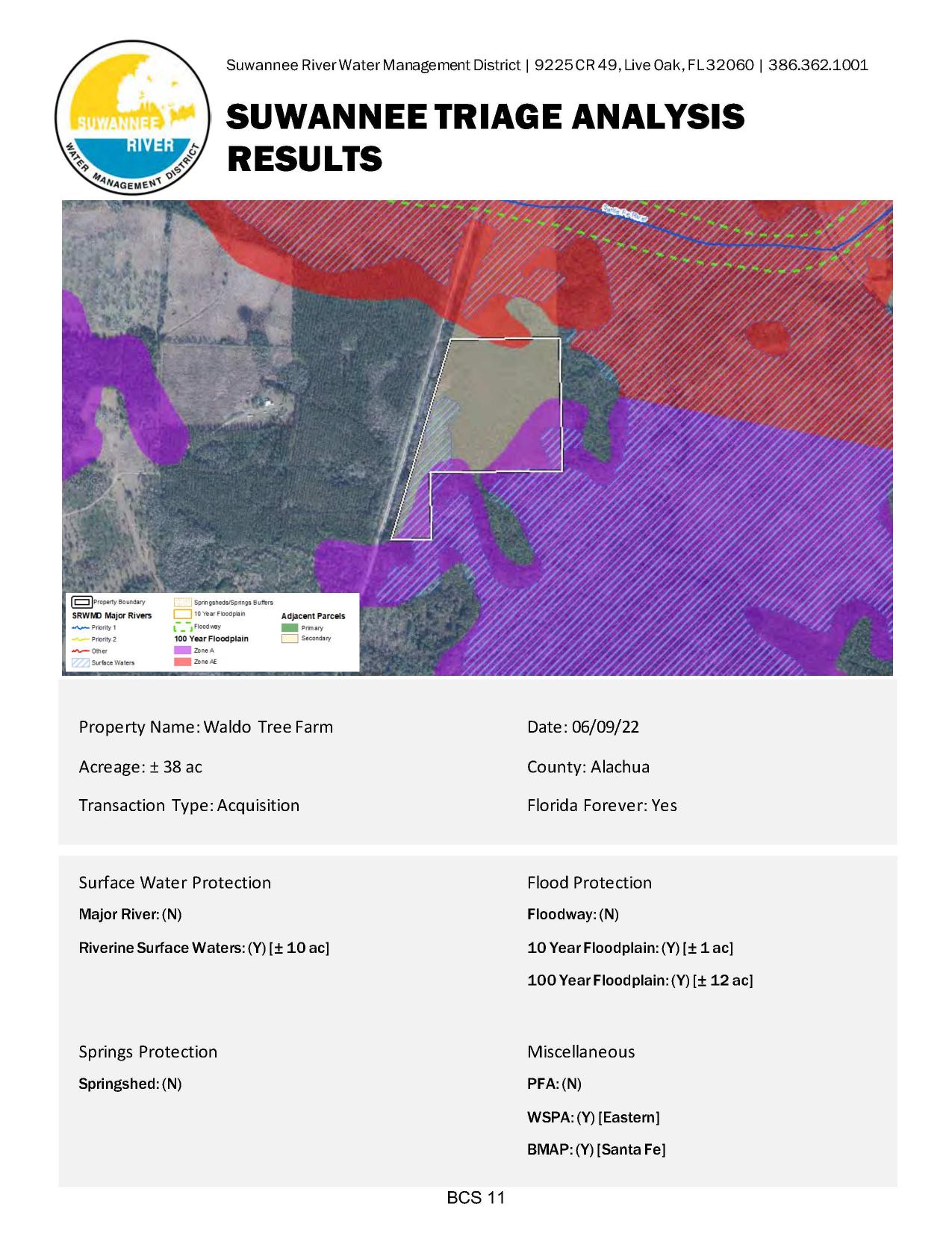 Triage Analysis Results