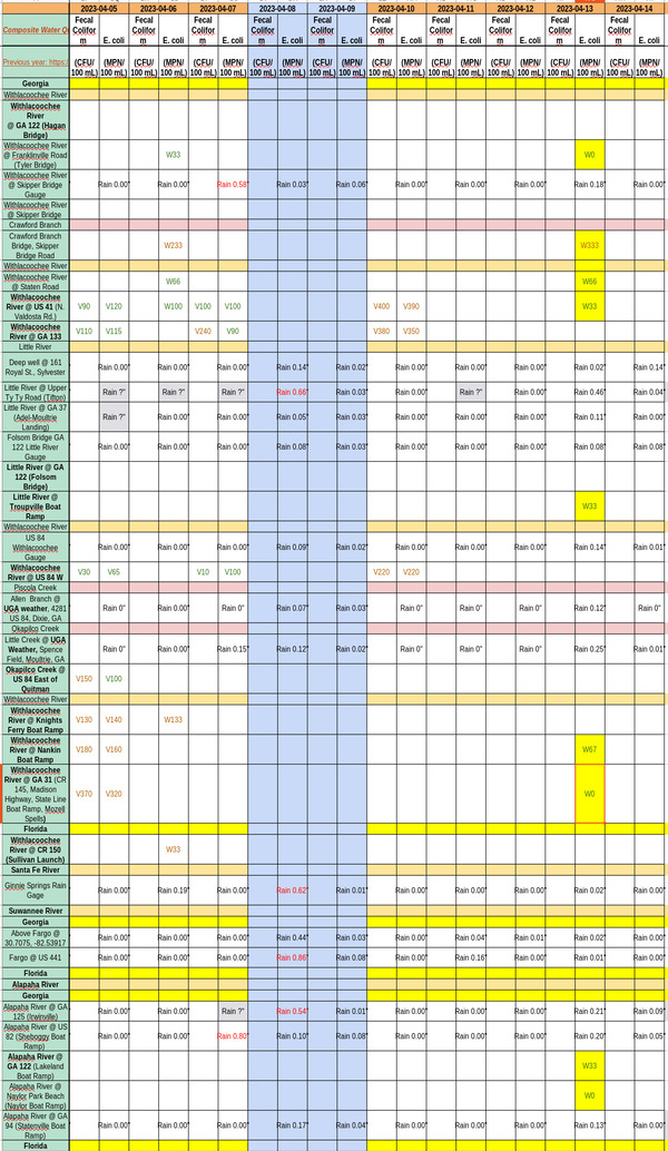 [Chart: Clean Little, Withlacoochee, Alapaha Rivers 2023-04-13]