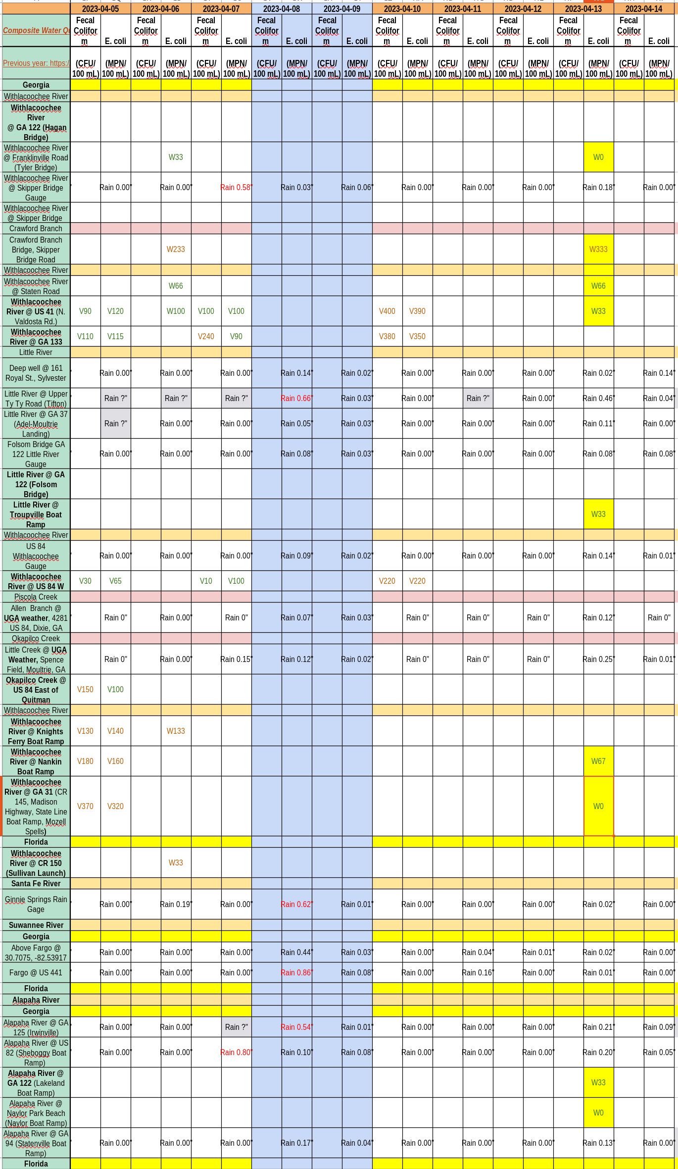 Chart: Clean Little, Withlacoochee, Alapaha Rivers 2023-04-13