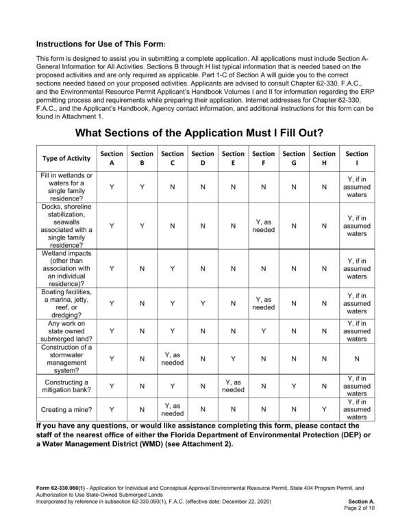 This form is designed to assist you in submitting a complete application. All applications must include Section A-