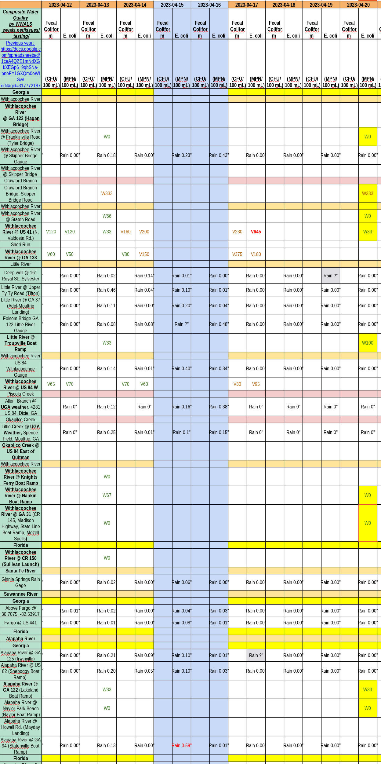 Chart: Clean Rivers 2023-04-20