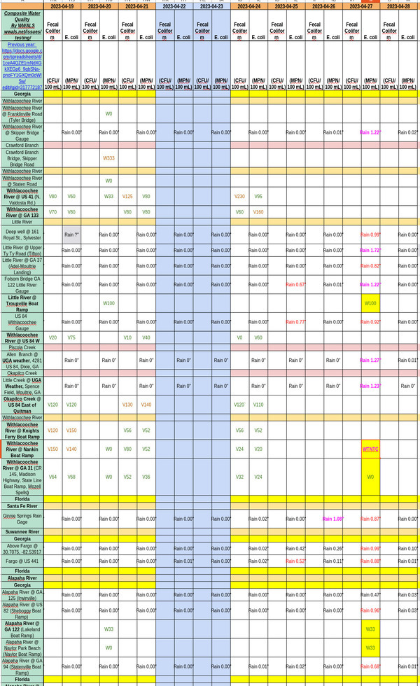 [Chart: Bad Nankin Boat Ramp, Withlacoochee River 2023-04-27]