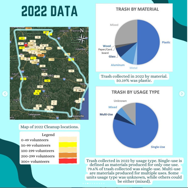 [Single Use Plastic is most of the trash --AAS 2023-04-27]