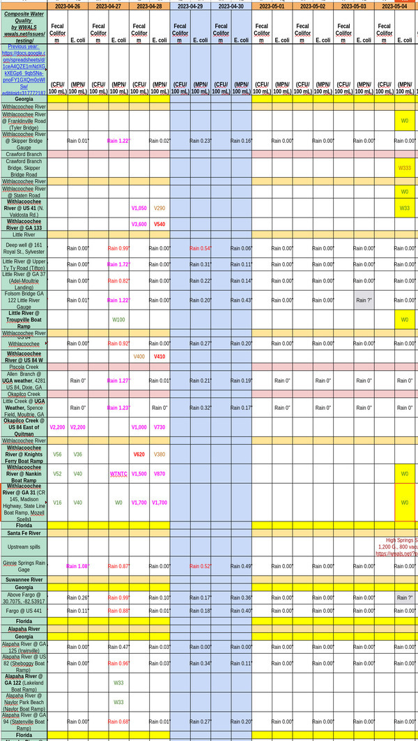 [Chart: Clean Withlacoochee River 2023-05-04]