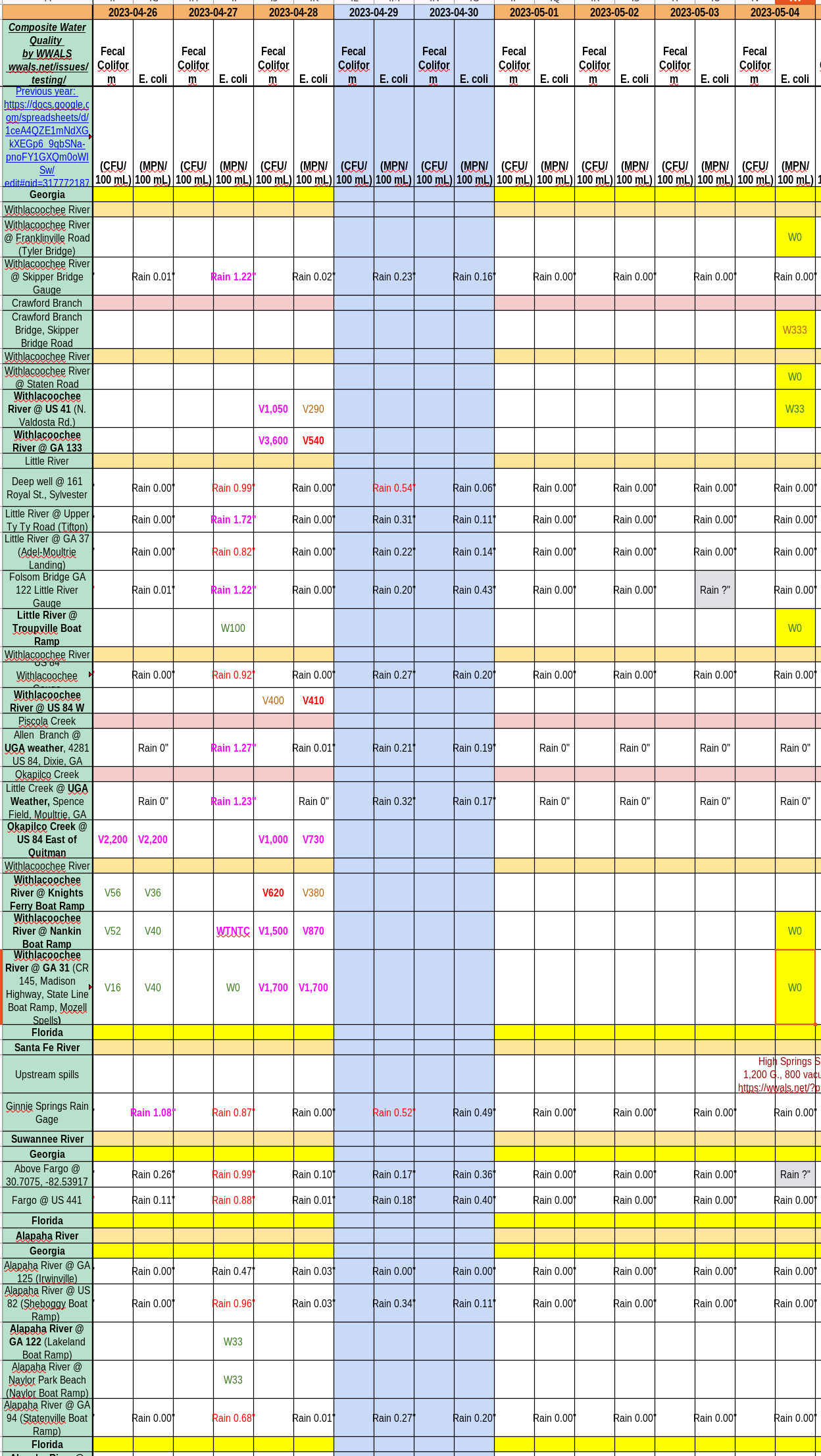 Chart: Clean Withlacoochee River 2023-05-04