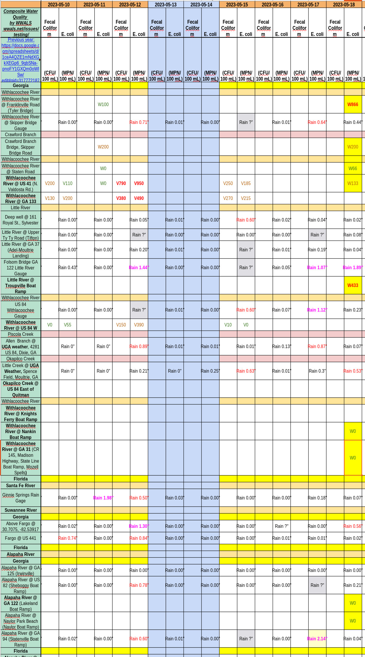 Chart: Bad Franklinville, Withlacoochee River, and Troupville, Little River 2023-05-18