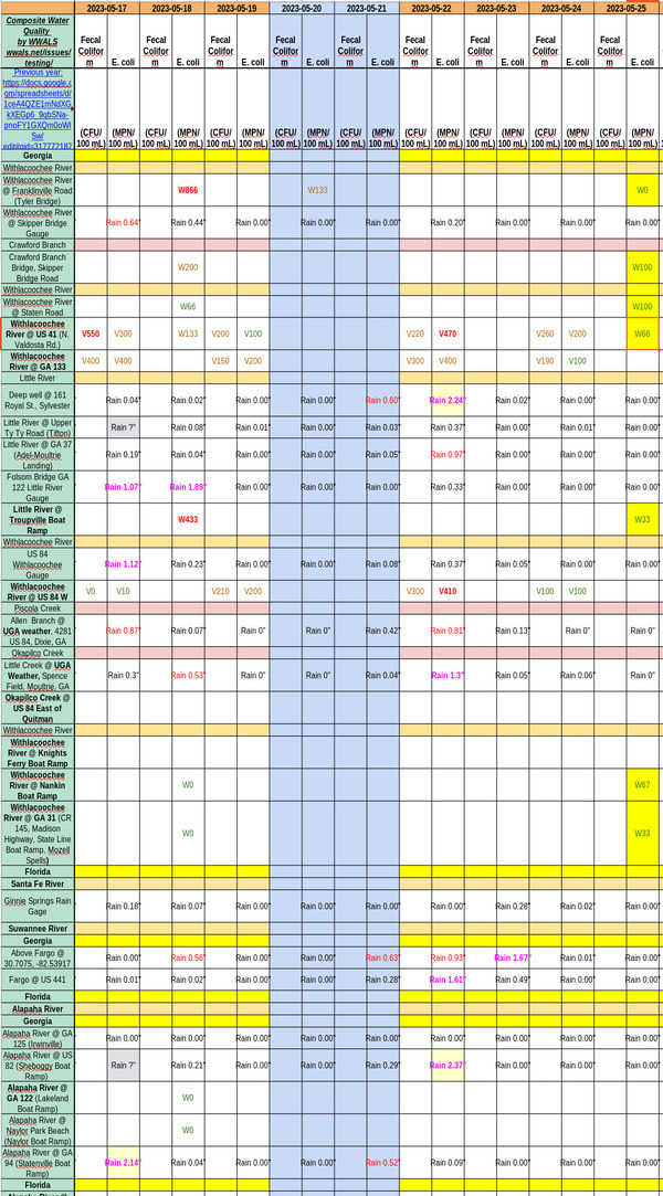 [Clean Withlacoochee River, Charts 2023-05-25]