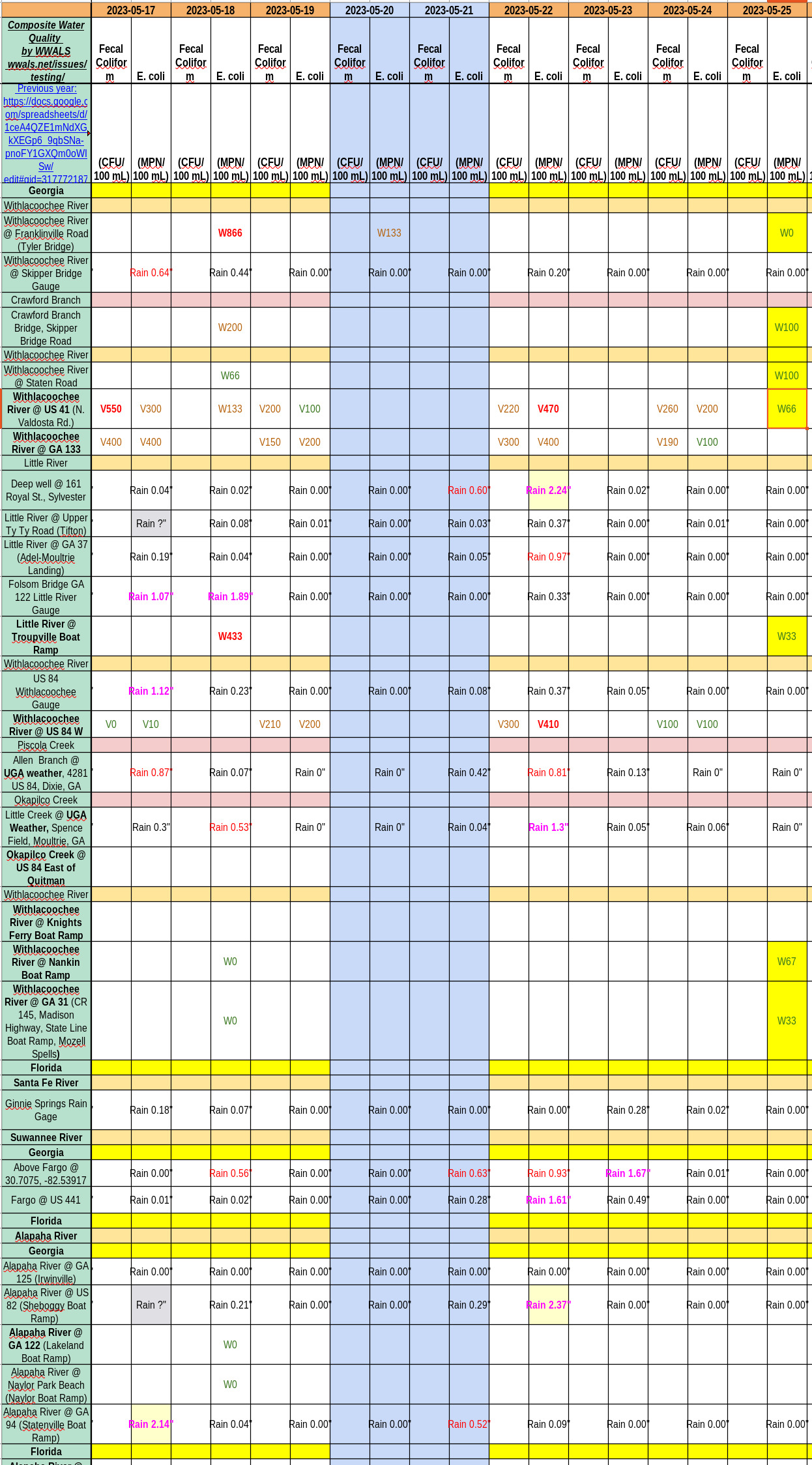 Clean Withlacoochee River, Charts 2023-05-25