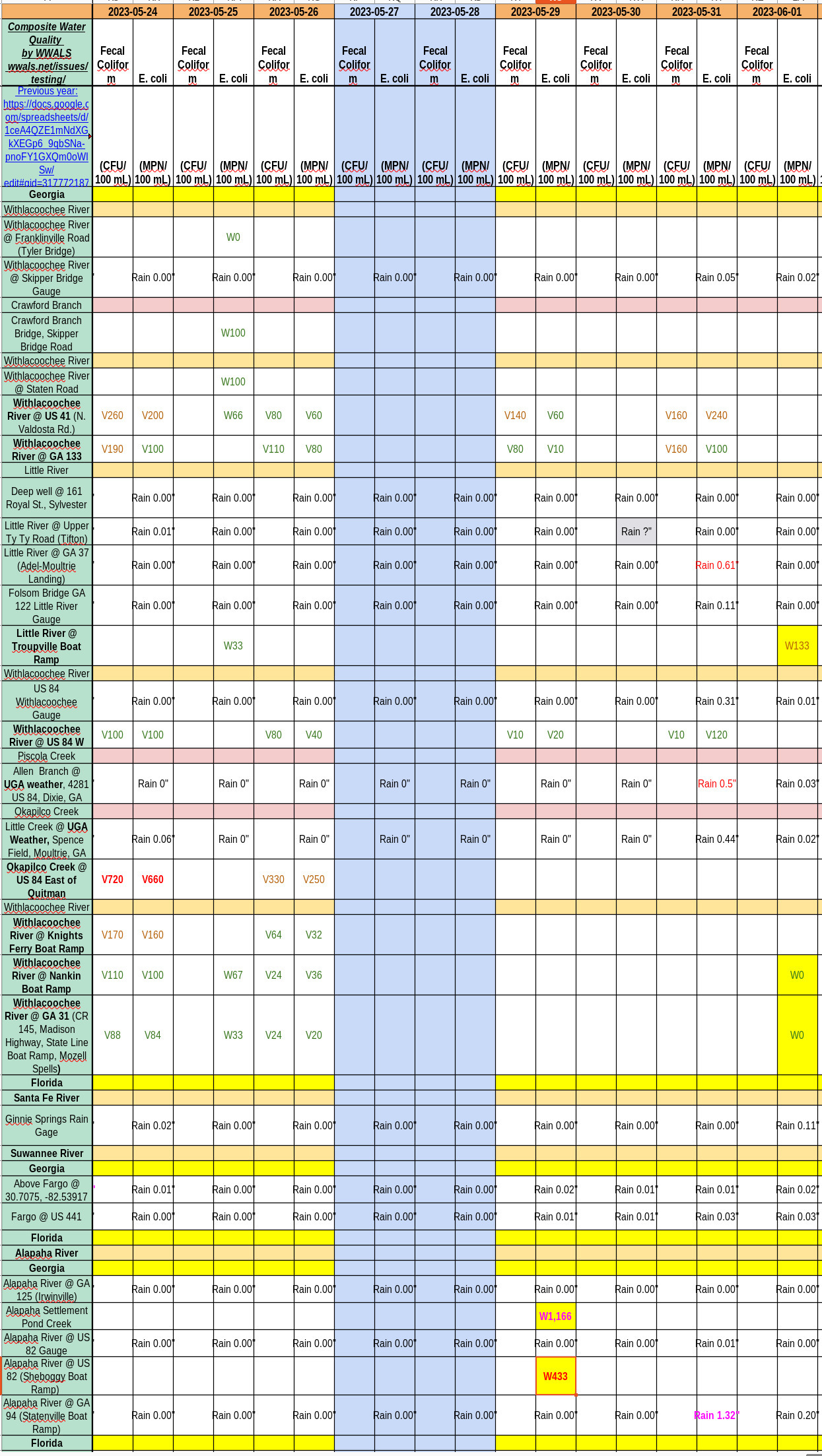 Good Withlacoochee Bad Alapaha, Charts 2023-06-01