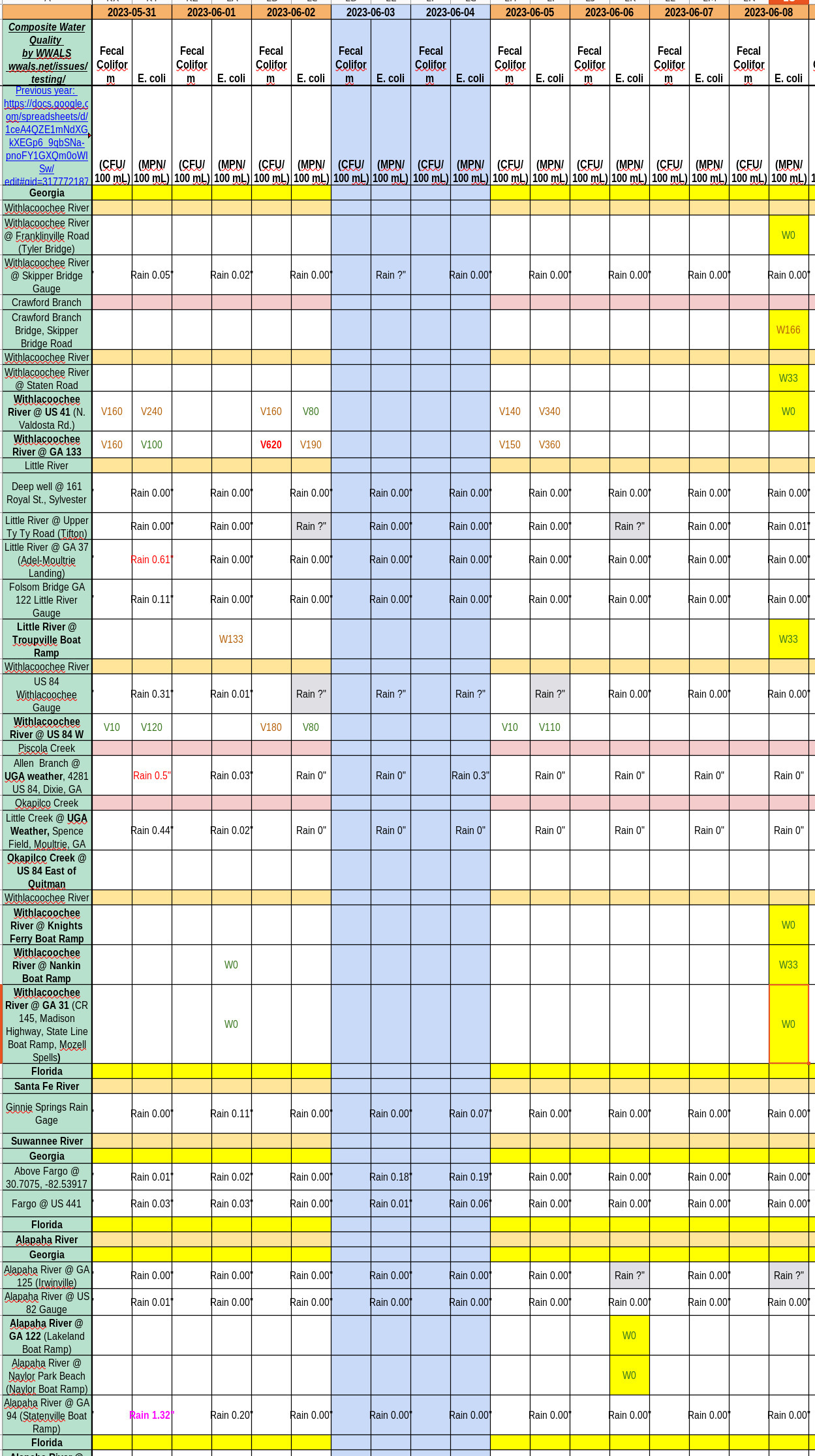 Chart: Clean Rivers 2023-06-08