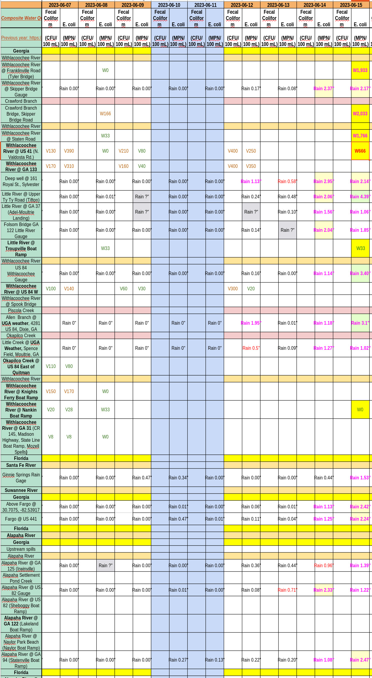 Chart: Very bad upsgtream Withlacoochee River 2023-06-15