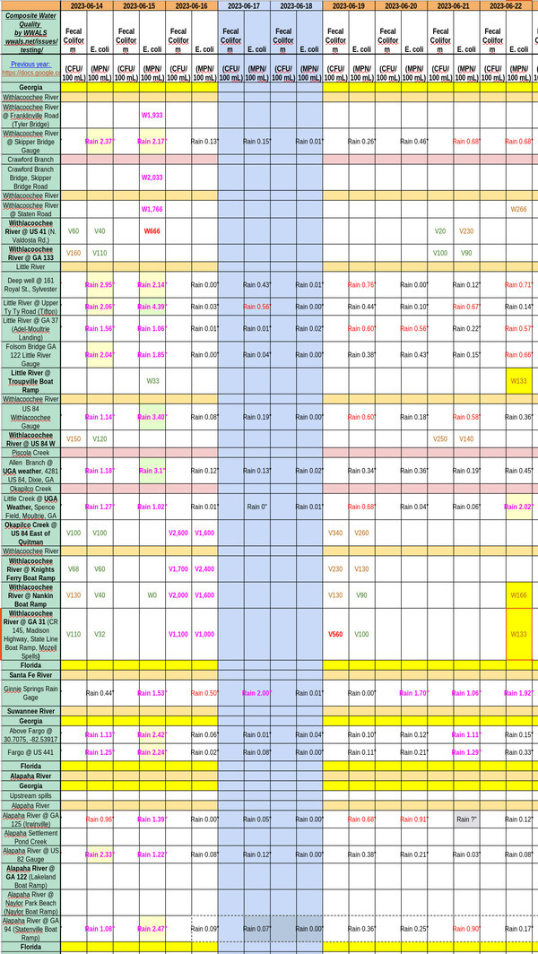 [Chart: good Withlacoochee River 2023-06-22]