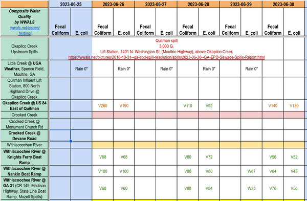 [Water Quality Results, Okapilco Creek, Withlacoochee River, 2023-06-30]