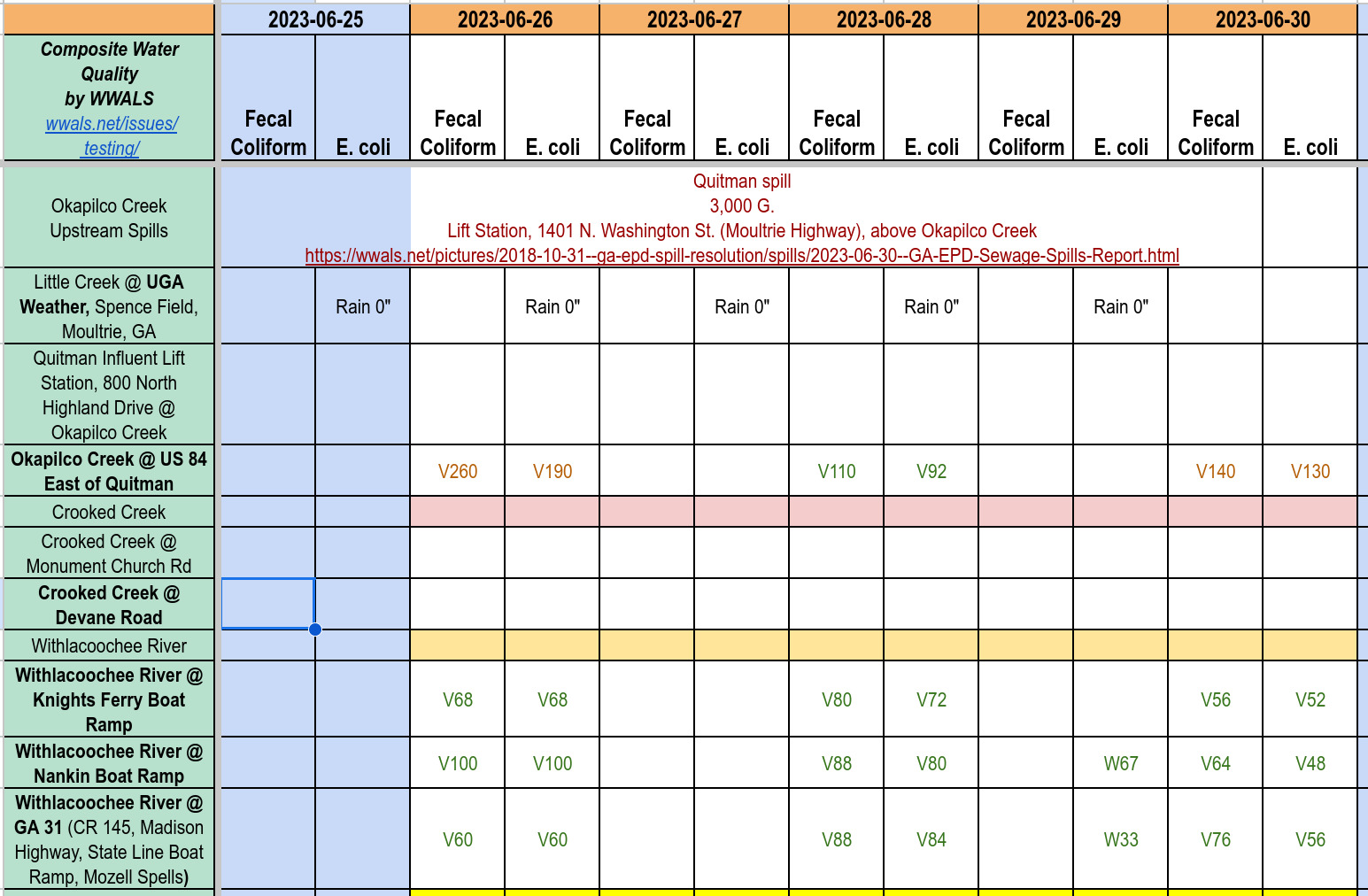 Water Quality Results, Okapilco Creek, Withlacoochee River, 2023-06-30