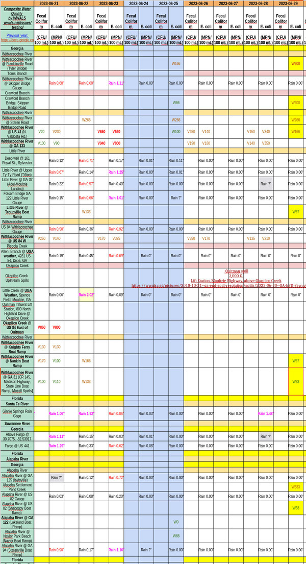 [Chart: Clean Alapaha, Little, Withlacoochee Rivers 2023-06-29]