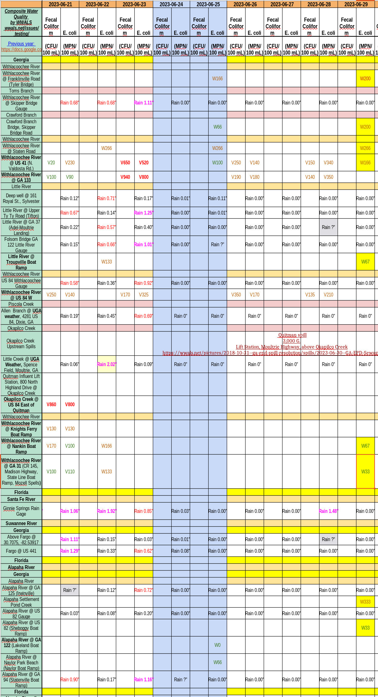 Chart: Clean Alapaha, Little, Withlacoochee Rivers 2023-06-29