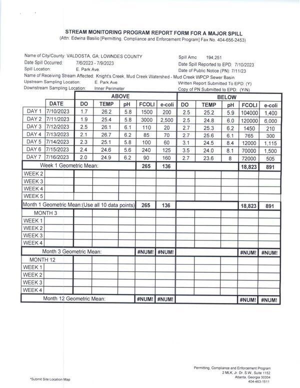 [Table: Fecal coliform and E. coli above and below the spill for days after]