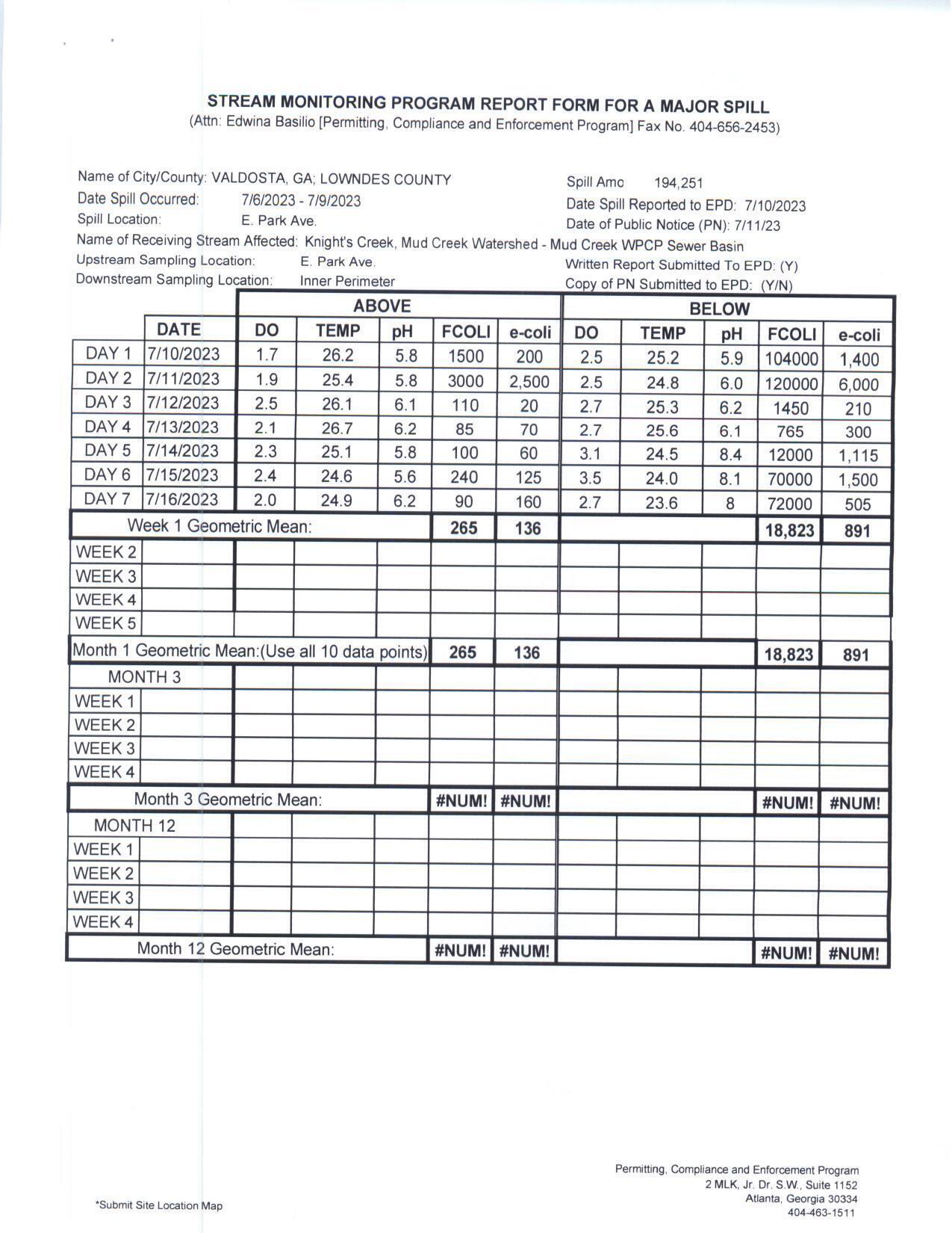 Table: Fecal coliform and E. coli above and below the spill for days after