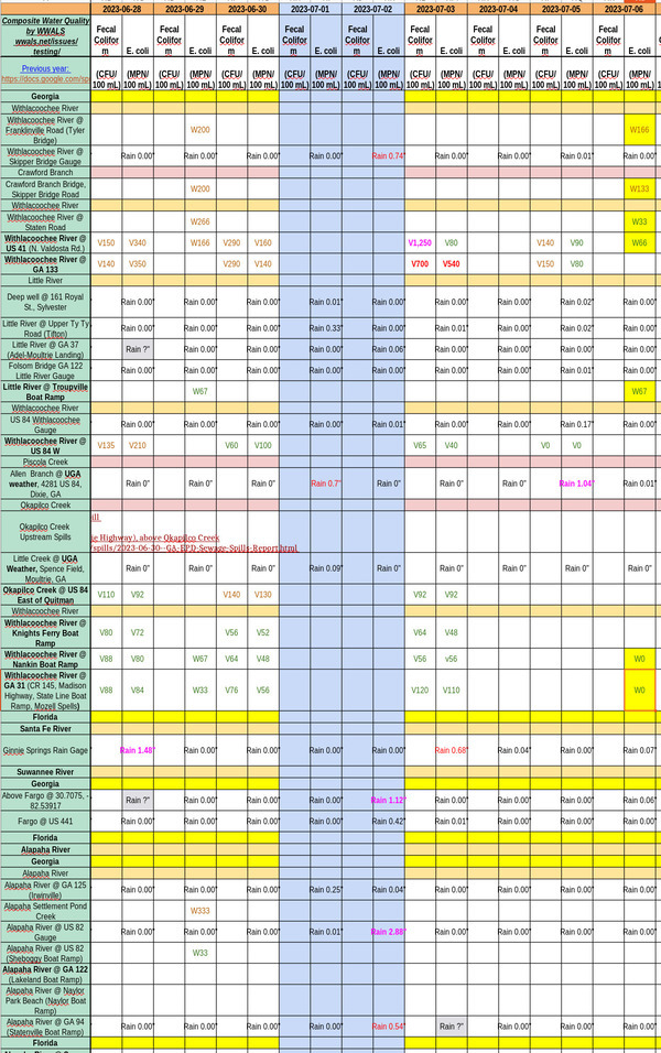 [Chart: Clean Little and Withlacoochee Rivers 2023-07-06]