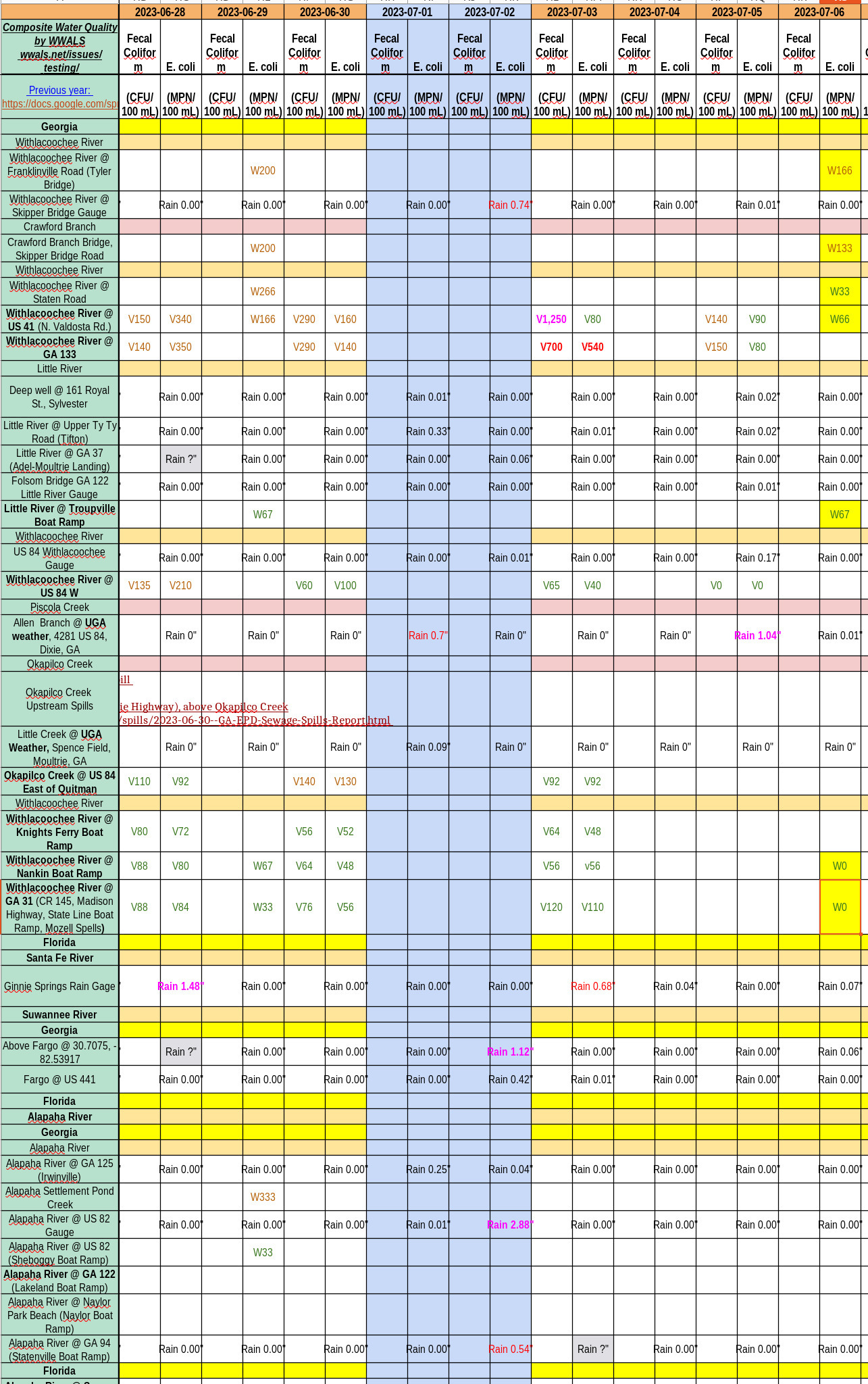 Chart: Clean Little and Withlacoochee Rivers 2023-07-06