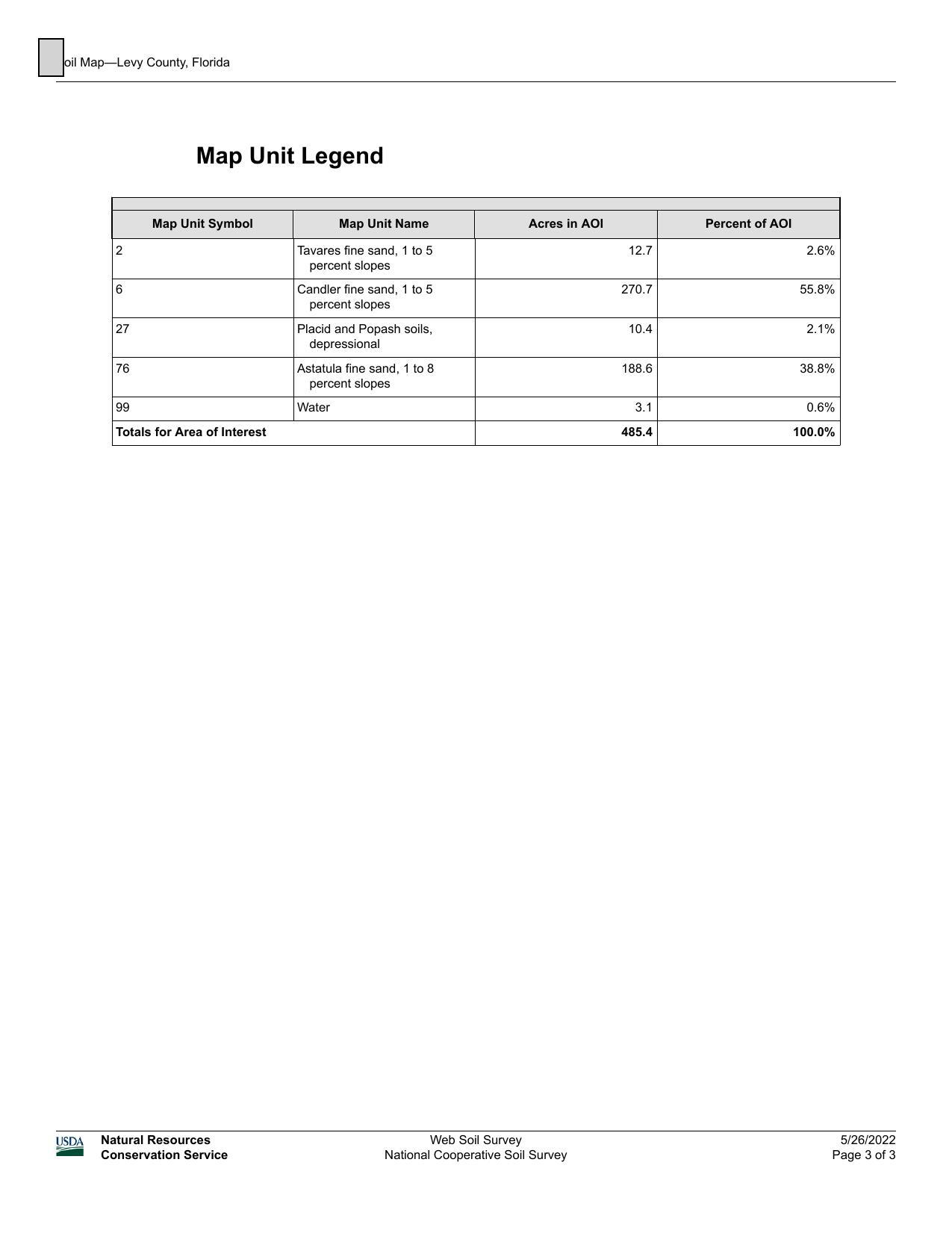 APPENDIX D: GEOTECHNICAL REPORT