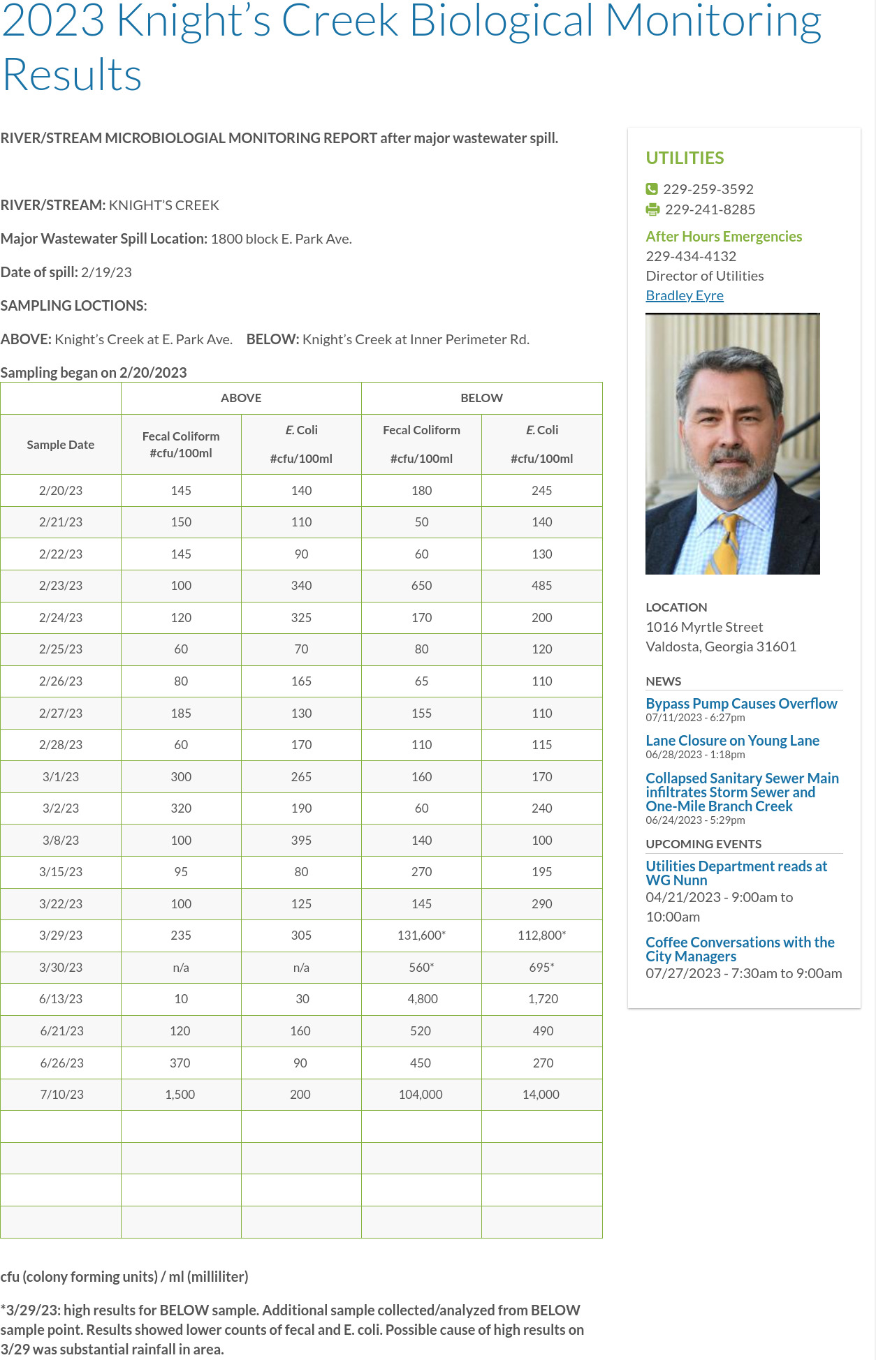 High Fecal coliform and E. coli in Knights Creek, Valdosta results, 2023-07-10