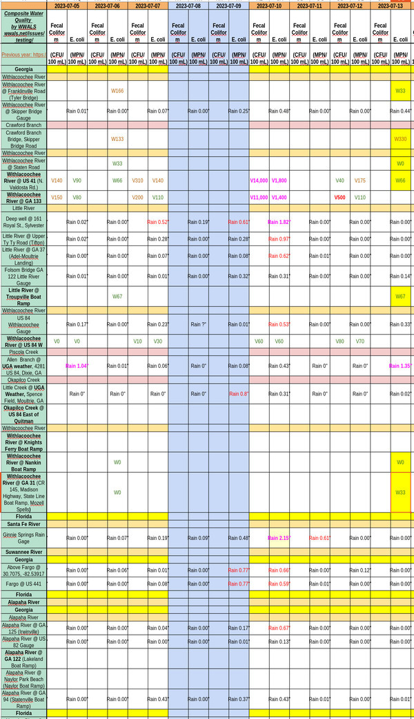 [Chart: Clean Withlacoochee River 2023-07-13]