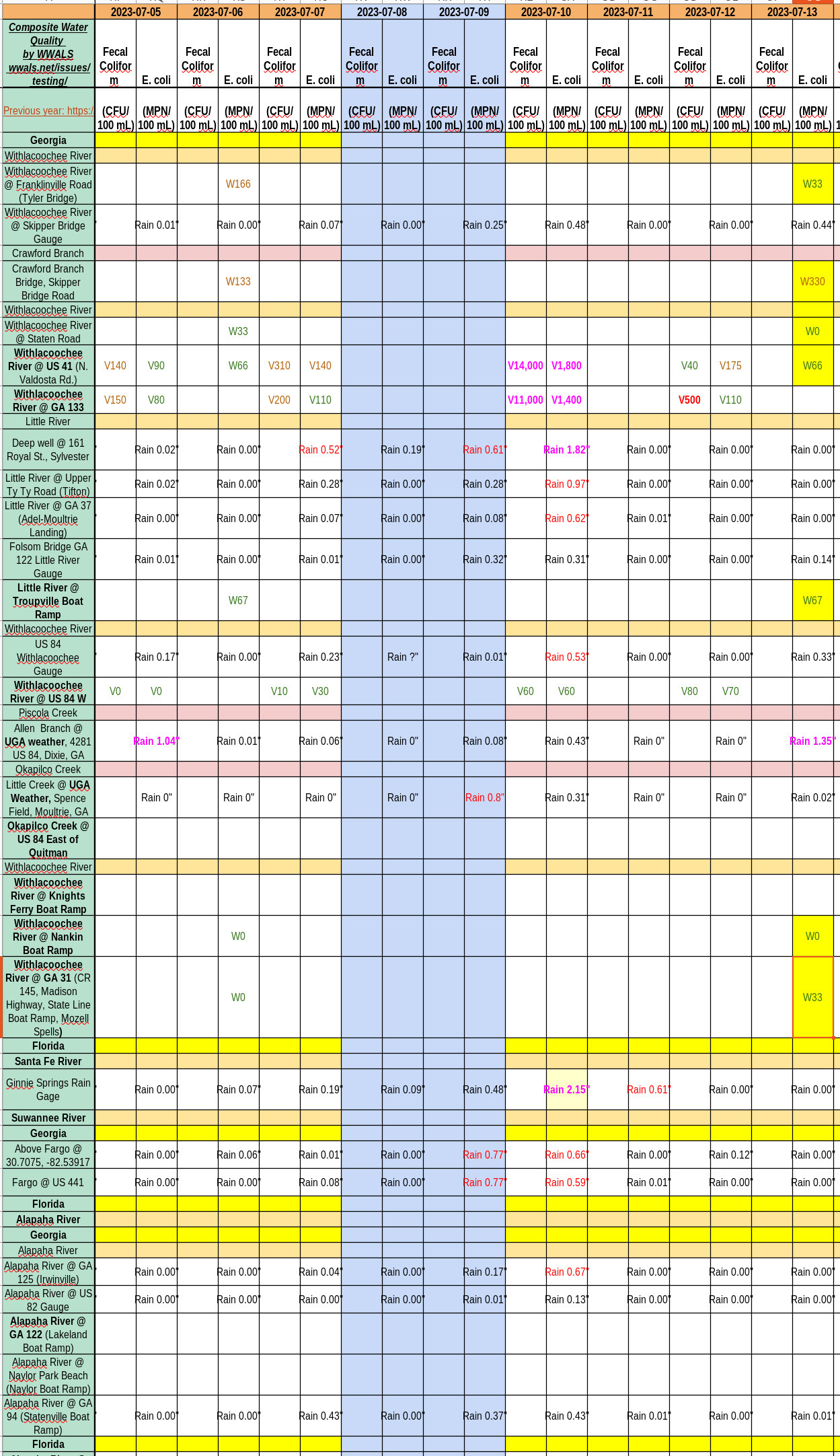 Chart: Clean Withlacoochee River 2023-07-13