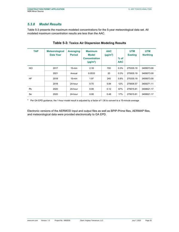 Table 5-3: Toxics Air Dispersion Modeling Results