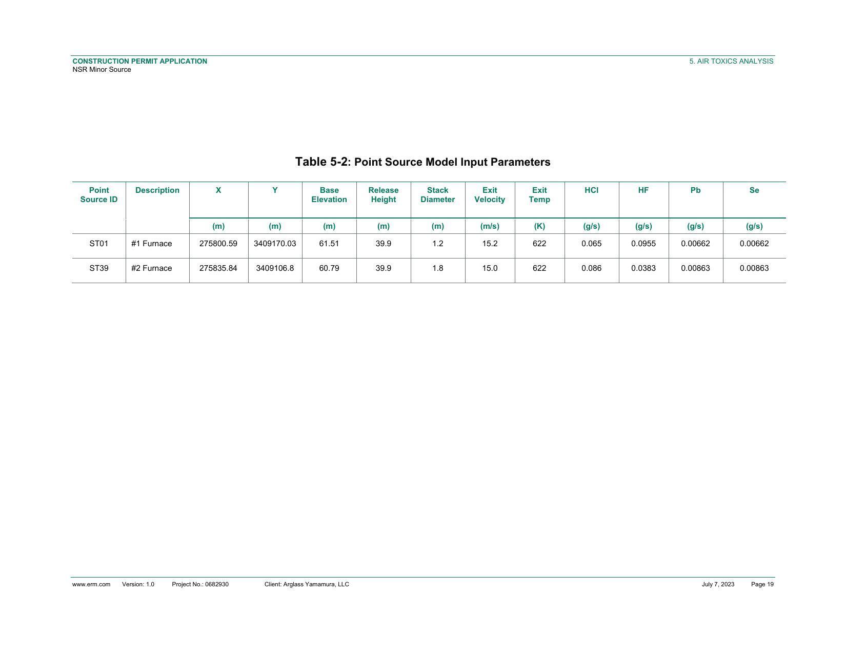 Table 5-2: Point Source Model Input Parameters