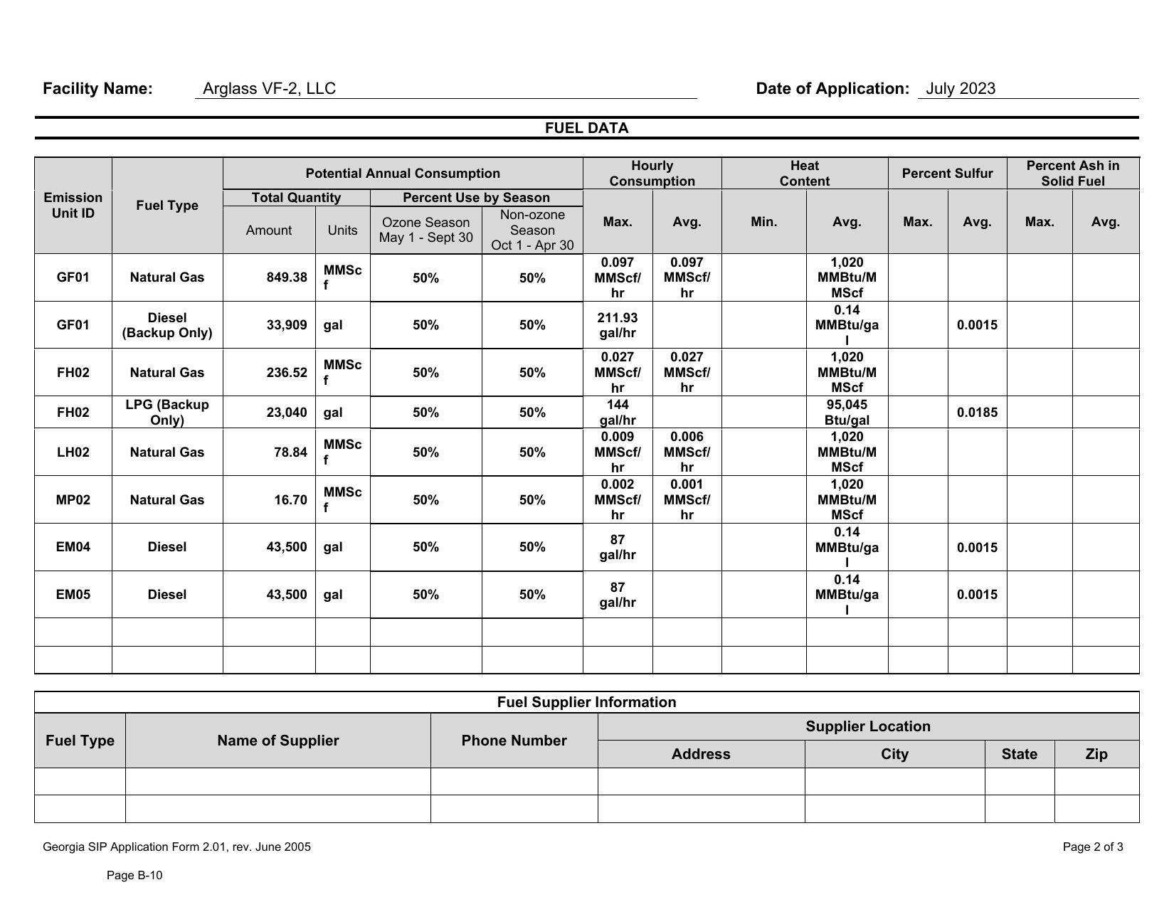 FUEL DATA