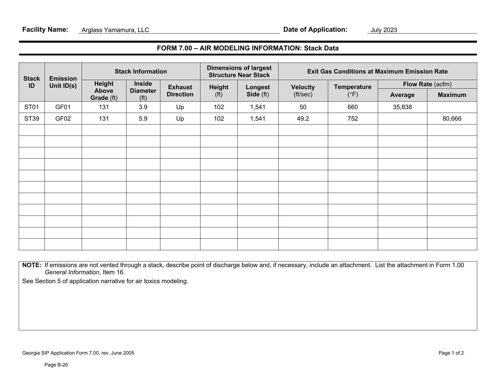 FORM 7.00 — AIR MODELING INFORMATION: Stack Data