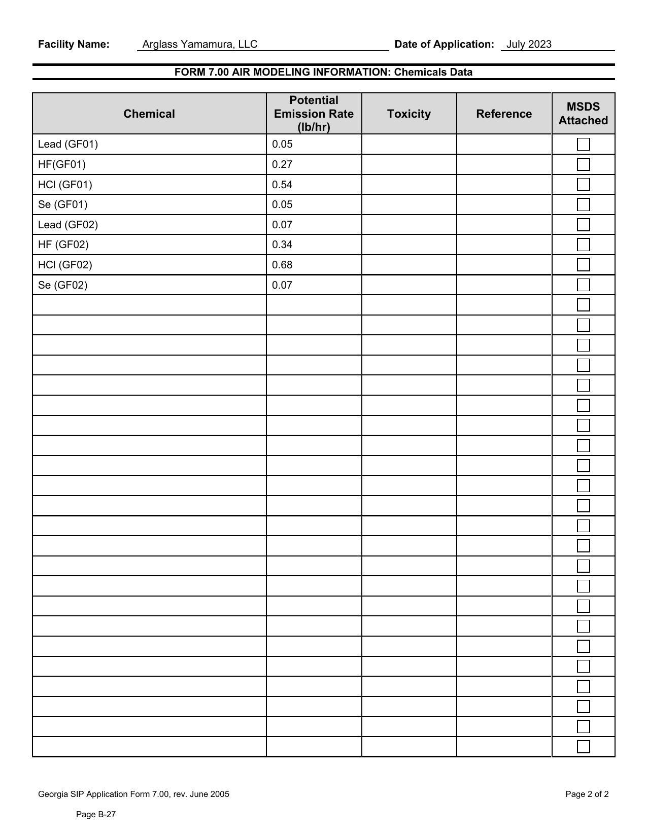 FORM 7.00 AIR MODELING INFORMATION: Chemicals Data