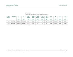 [Table 5-2: Point Source Model Input Parameters]