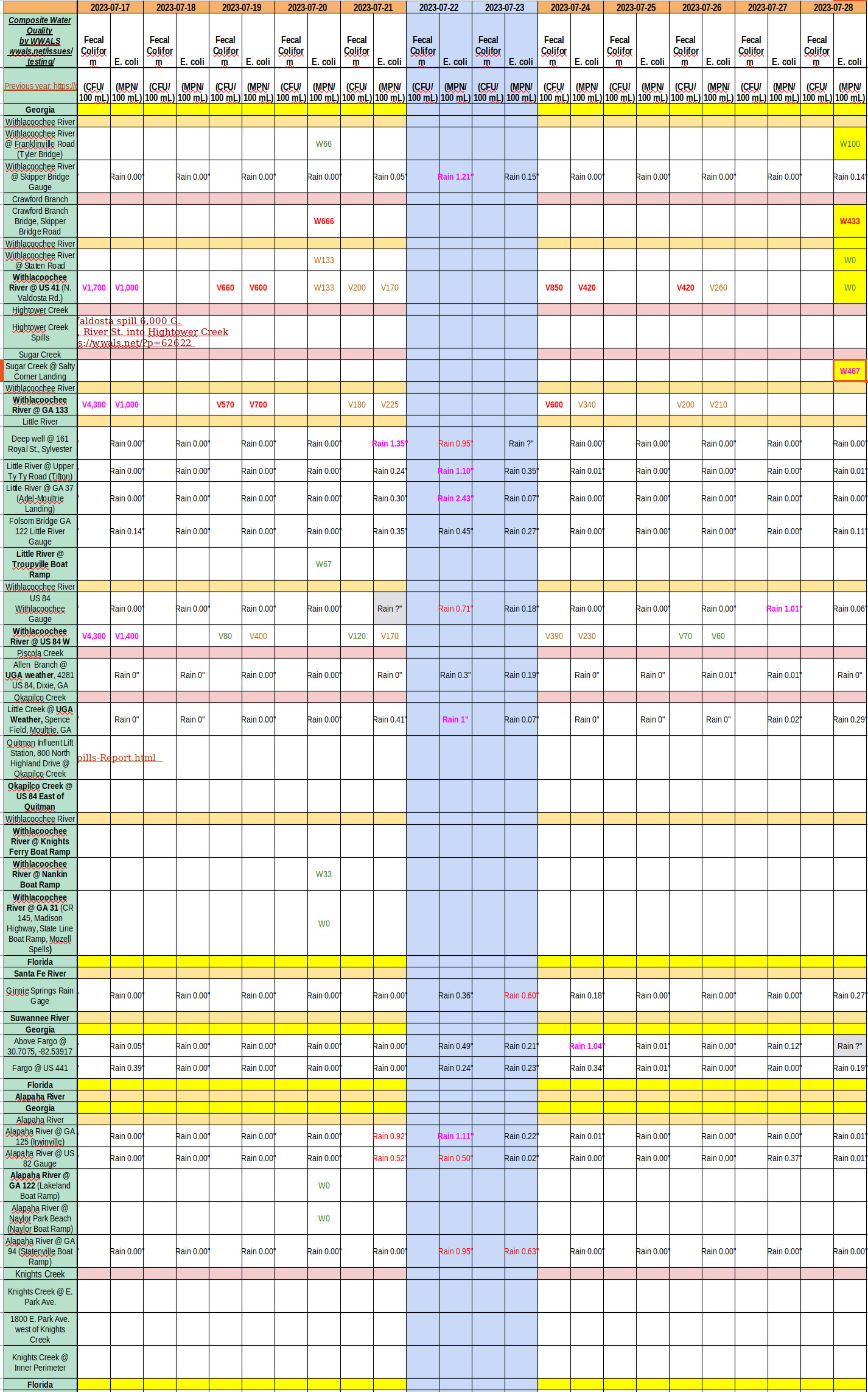 Chart: Clean Withlacoochee River, dirty creeks 2023-07-28