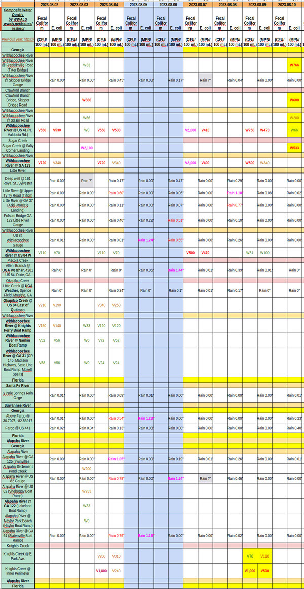 [Chart: Bad Withlacoochee River and creeks upstream 2023-08-10]