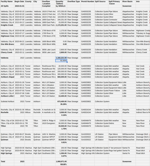 [All 2023 sewage spills in the Suwannee River Basin as of 2023-08-24]