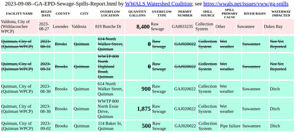 [GA-EPD Sewage Spills Report 2023-09-08]