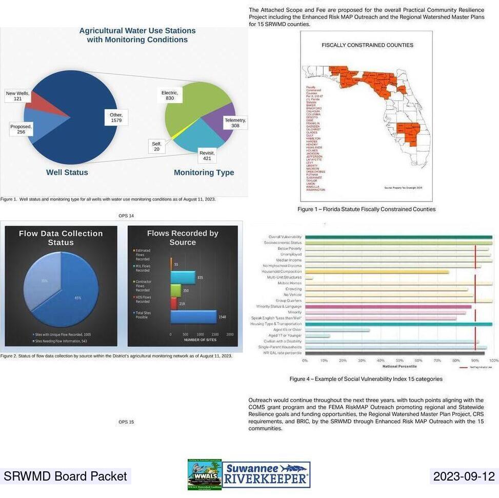 Agricultural Water Use and Practical Community Resilience @ SRWMD 2023-09-12